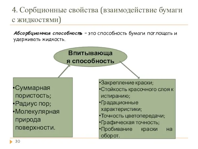 4. Сорбционные свойства (взаимодействие бумаги с жидкостями) Впитывающая способность Суммарная пористость;