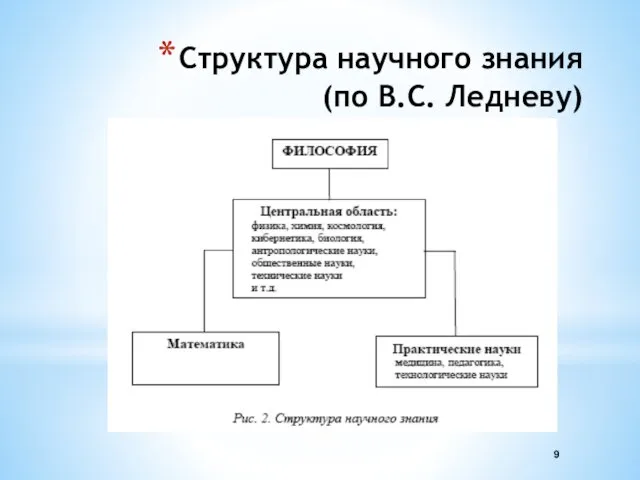 Структура научного знания (по В.С. Ледневу)