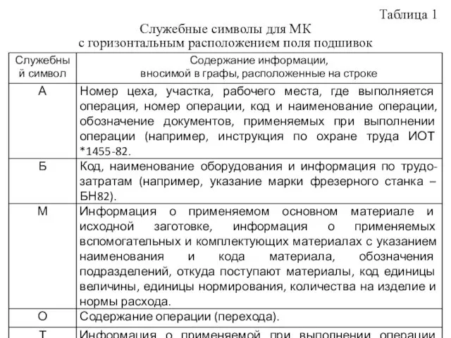 Таблица 1 Служебные символы для МК с горизонтальным расположением поля подшивок