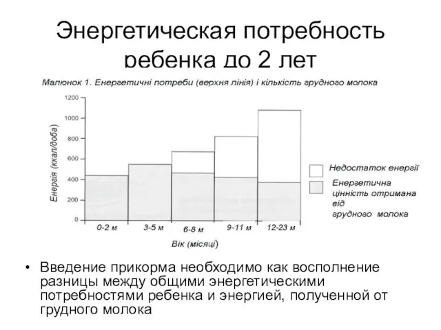 Энергетическая потребность ребенка до 2 лет Введение прикорма необходимо как восполнение