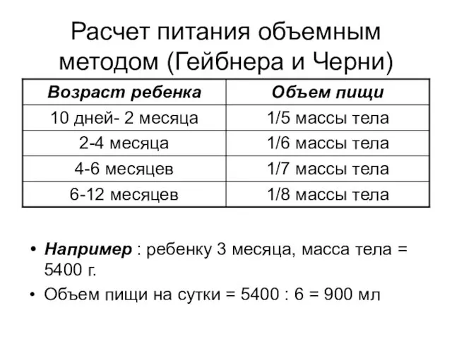 Расчет питания объемным методом (Гейбнера и Черни) Например : ребенку 3