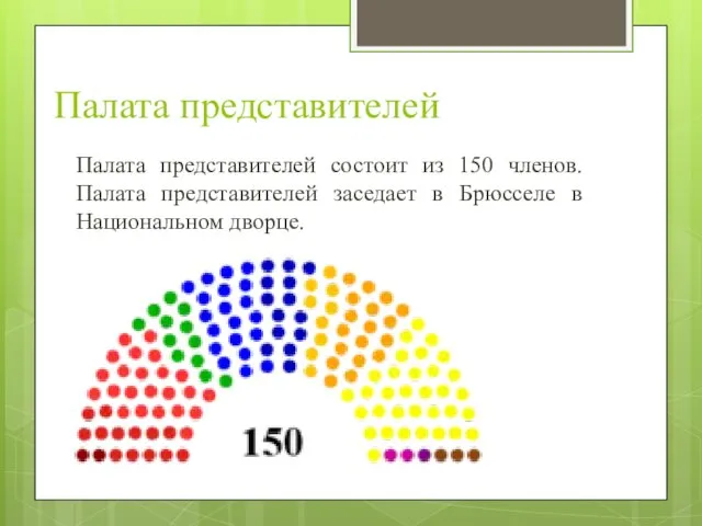 Палата представителей Палата представителей состоит из 150 членов. Палата представителей заседает в Брюсселе в Национальном дворце.