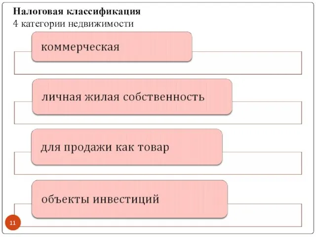 Налоговая классификация 4 категории недвижимости