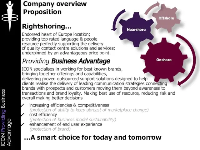 Company overview Proposition Rightshoring… Endorsed heart of Europe location; providing top