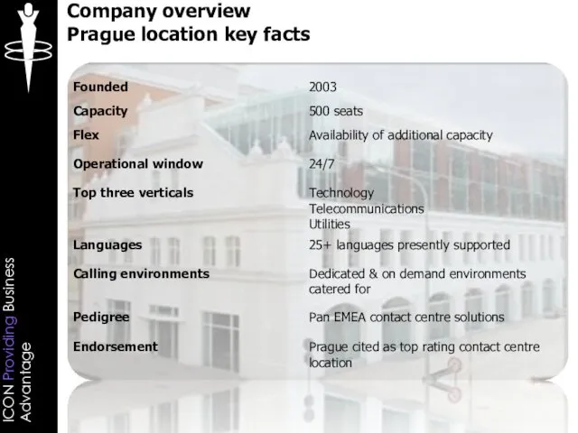 Company overview Prague location key facts