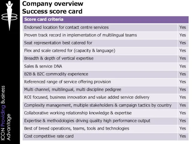 Company overview Success score card