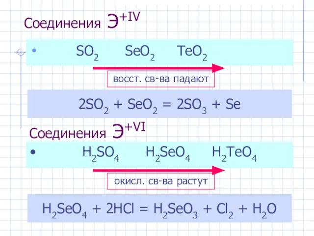 Соединения Э+IV SO2 SeO2 TeO2 2SO2 + SeO2 = 2SO3 +