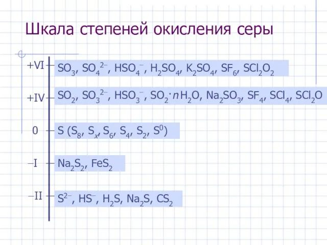 Шкала степеней окисления серы SO3, SO42−, HSO4−, H2SO4, K2SO4, SF6, SCl2O2