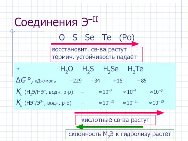 Соединения Э–II H2O H2S H2Se H2Te ΔG °, кДж/моль –229 –34