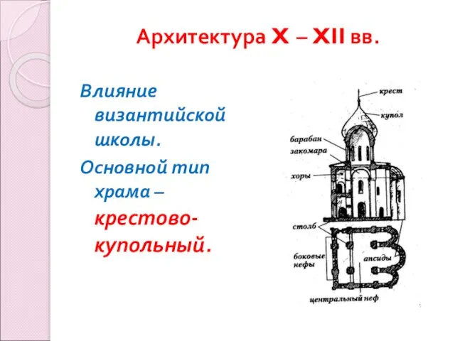 Архитектура X – XII вв. Влияние византийской школы. Основной тип храма – крестово-купольный.