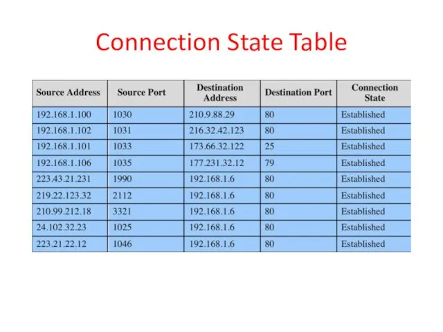 Connection State Table