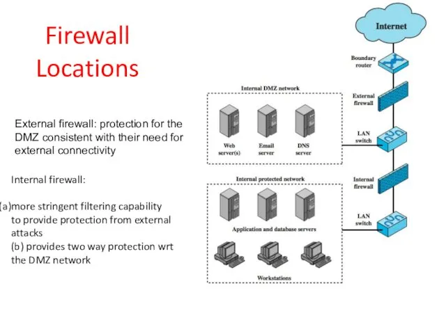 Firewall Locations Internal firewall: more stringent filtering capability to provide protection