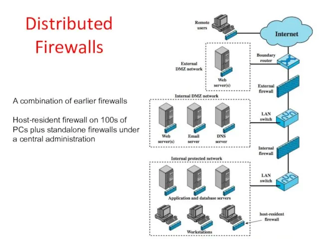Distributed Firewalls A combination of earlier firewalls Host-resident firewall on 100s