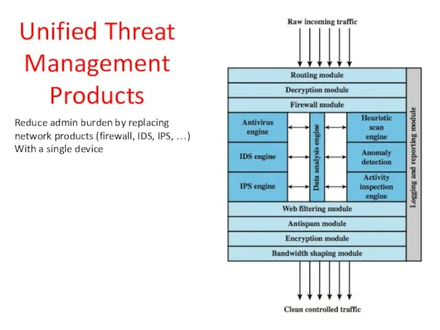 Unified Threat Management Products Reduce admin burden by replacing network products