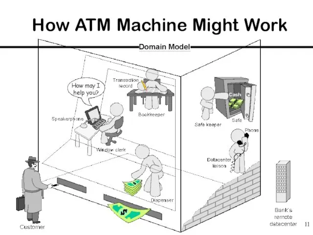 How ATM Machine Might Work