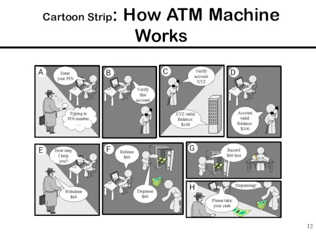 Cartoon Strip: How ATM Machine Works