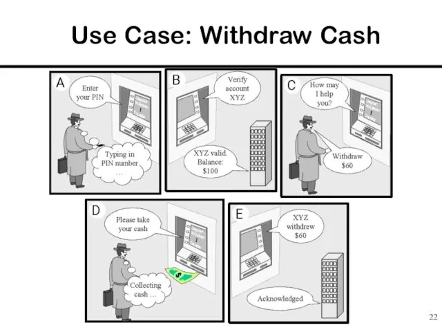 Use Case: Withdraw Cash