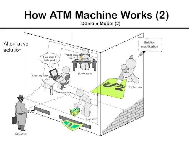 How ATM Machine Works (2) Domain Model (2) Alternative solution