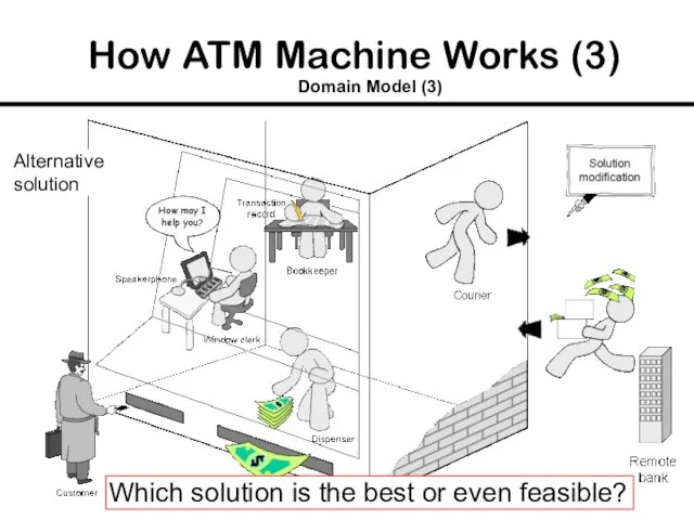 How ATM Machine Works (3) Domain Model (3) Alternative solution Which