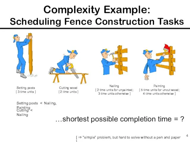 Complexity Example: Scheduling Fence Construction Tasks Setting posts [ 3 time