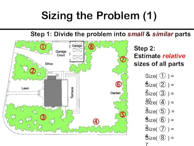 Sizing the Problem (1) Size( ③ ) = 10 Size( ②