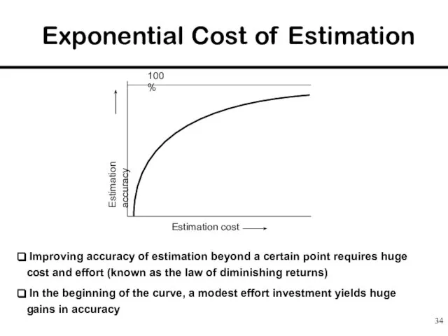 Exponential Cost of Estimation Improving accuracy of estimation beyond a certain