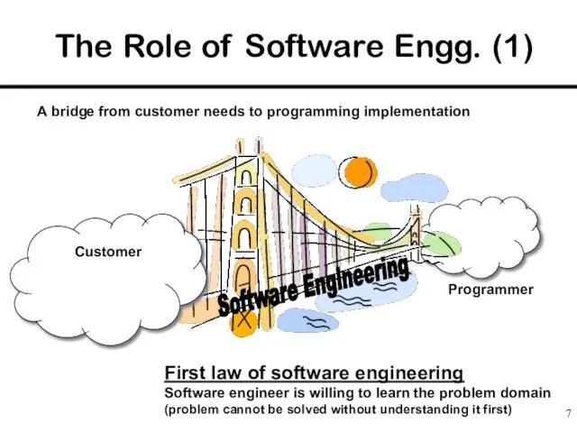 The Role of Software Engg. (1) Customer Software Engineering Programmer A