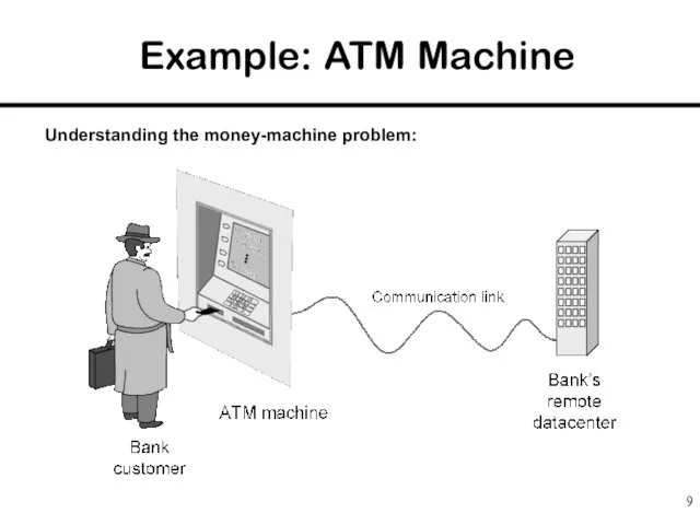 Example: ATM Machine Understanding the money-machine problem: