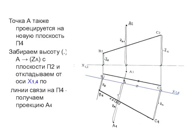 Точка А также проецируется на новую плоскость П4 Забираем высоту (.)А