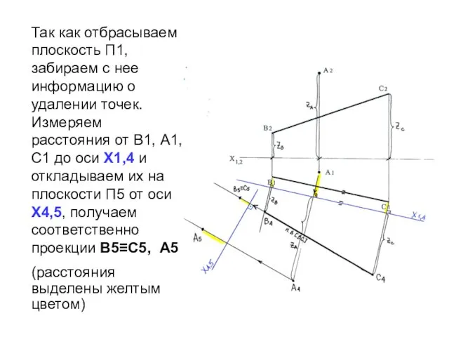 Так как отбрасываем плоскость П1, забираем с нее информацию о удалении