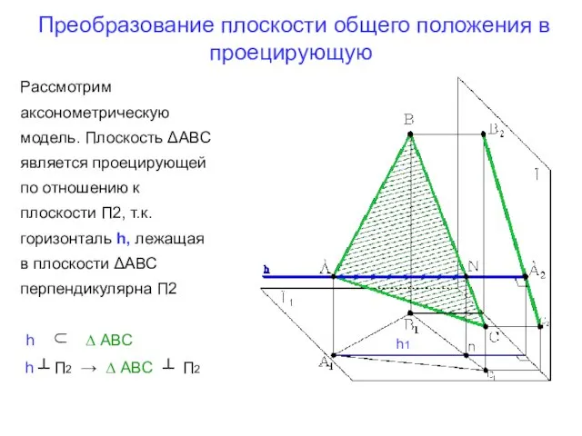 Преобразование плоскости общего положения в проецирующую Рассмотрим аксонометрическую модель. Плоскость ΔАВС