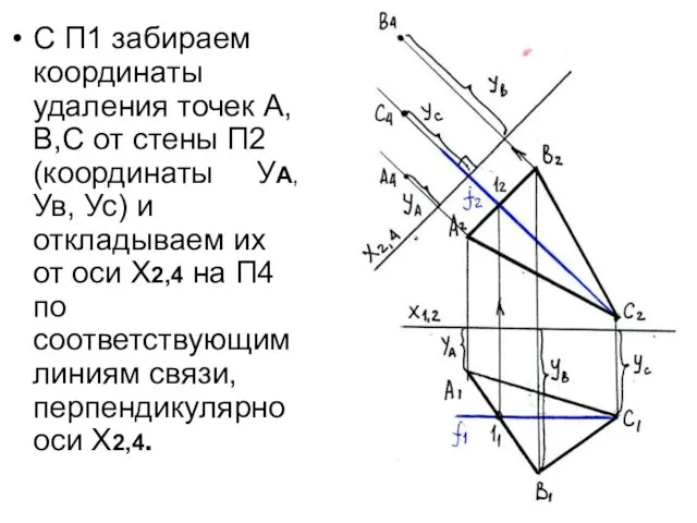 С П1 забираем координаты удаления точек А,В,С от стены П2 (координаты