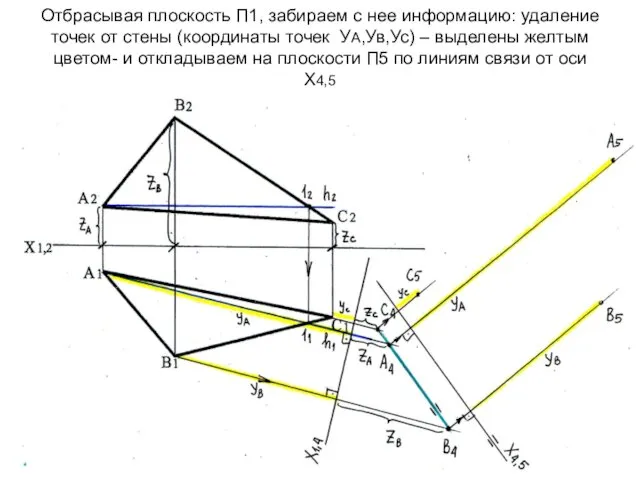 Отбрасывая плоскость П1, забираем с нее информацию: удаление точек от стены