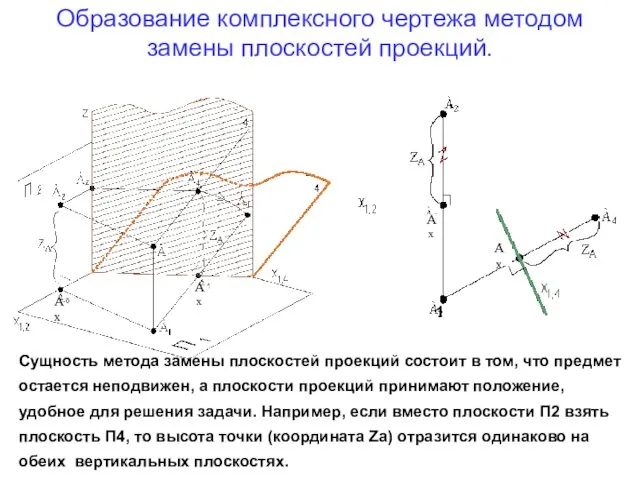 Образование комплексного чертежа методом замены плоскостей проекций. Ах Ах Ах Ах