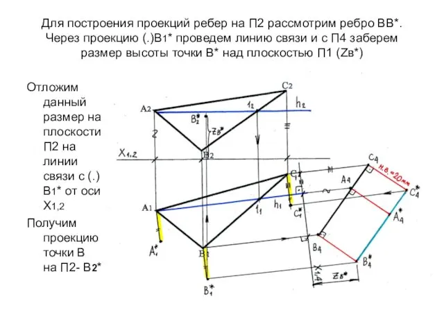 Для построения проекций ребер на П2 рассмотрим ребро ВВ*. Через проекцию
