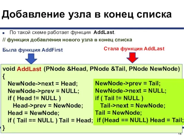 Добавление узла в конец списка По такой схеме работает функция AddLast.