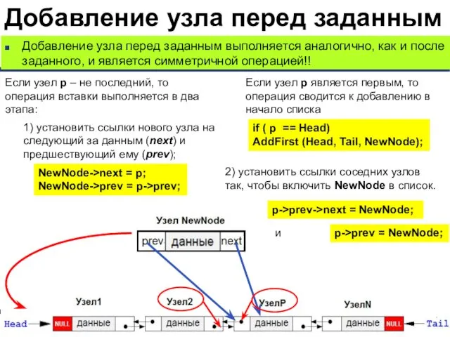 Добавление узла перед заданным Добавление узла перед заданным выполняется аналогично, как