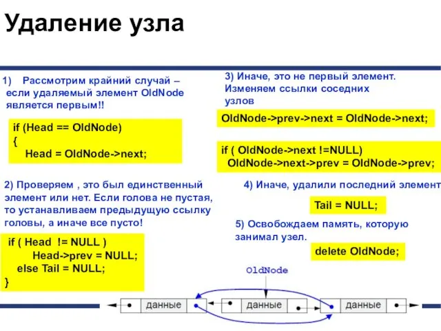 Рассмотрим крайний случай – если удаляемый элемент OldNode является первым!! 2)