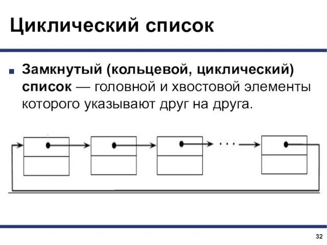 Циклический список Замкнутый (кольцевой, циклический) список — головной и хвостовой элементы которого указывают друг на друга.