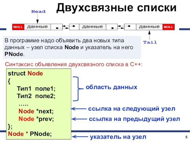 struct Node { Тип1 поле1; Тип2 поле2; ….. Node *next; Node