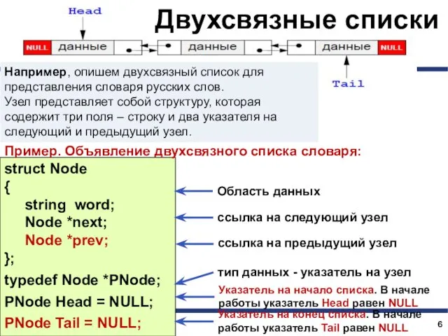 struct Node { string word; Node *next; Node *prev; }; typedef