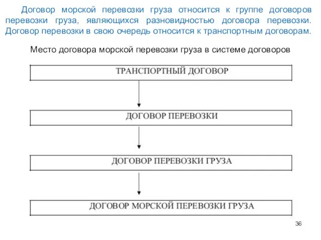 Место договора морской перевозки груза в системе договоров Договор морской перевозки