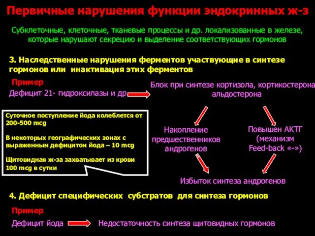 Первичные нарушения функции эндокринных ж-з 3. Наследственные нарушения ферментов участвующие в