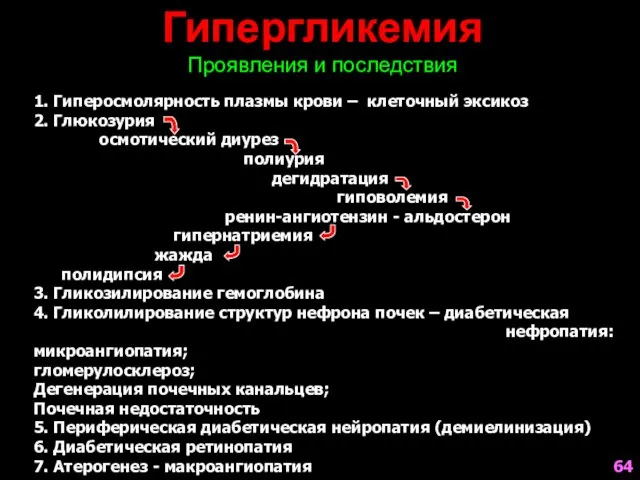 Гипергликемия Проявления и последствия 1. Гиперосмолярность плазмы крови – клеточный эксикоз