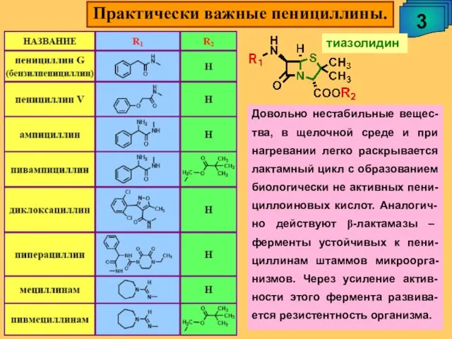 Практически важные пенициллины. 3 тиазолидин Довольно нестабильные вещес-тва, в щелочной среде