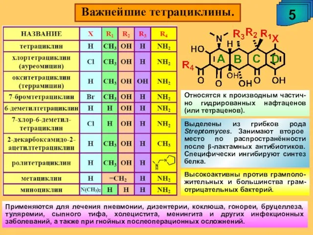 Важнейшие тетрациклины. 5 Относятся к производным частич-но гидрированных нафтаценов (или тетраценов).