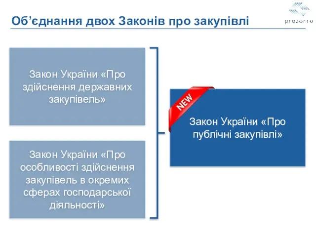 Об’єднання двох Законів про закупівлі Закон України «Про здійснення державних закупівель»