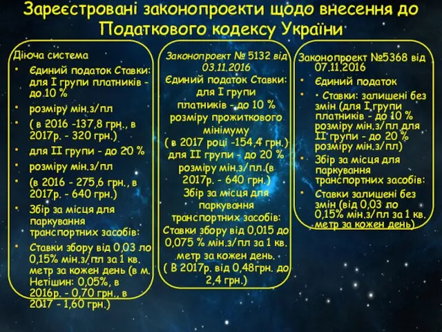 Зареєстровані законопроекти щодо внесення до Податкового кодексу України Діюча система Єдиний