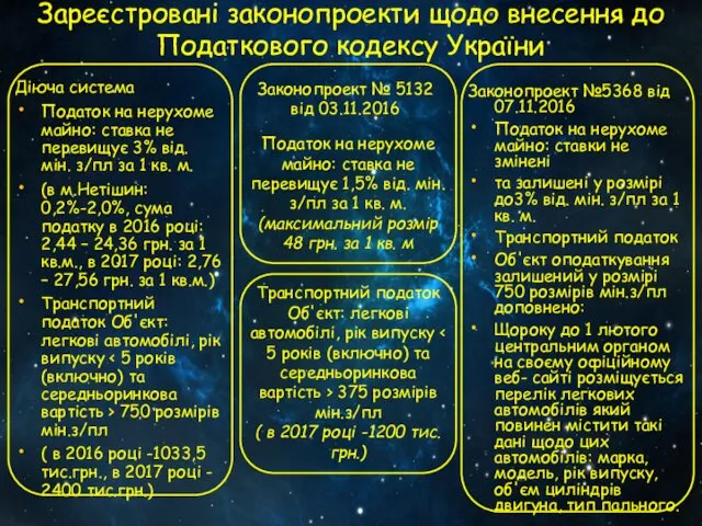 Зареєстровані законопроекти щодо внесення до Податкового кодексу України Діюча система Податок