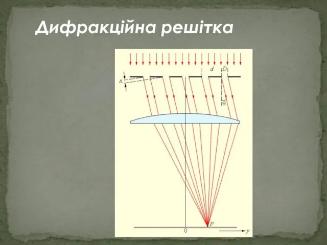 Дифракційна решітка